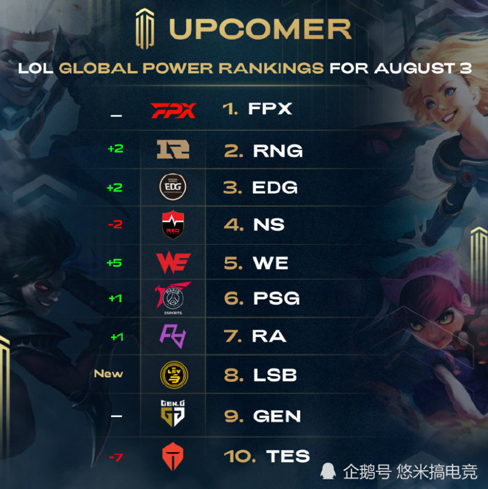 年轻球员的 年轻球员的