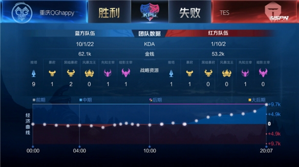 小众运动 小众运动